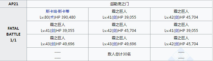 《FGO》幕間物語第11彈敵方配置彙總 幕間11期關卡機制一覽 《FGO》幕間物語第11彈敵方配置彙總 幕間11期關卡機制一覽