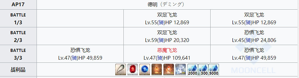 《FGO》龍牙哪圖掉率高 FGO龍之牙去哪刷最快2020 《FGO》龍牙哪圖掉率高 FGO龍之牙去哪刷最快2020