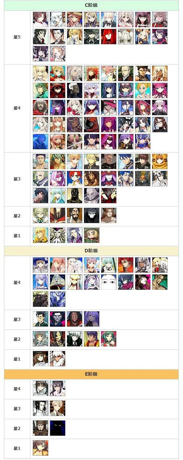 《FGO》日服2020年10月節奏榜 新節奏榜從者評級公布 《FGO》日服2020年10月節奏榜 新節奏榜從者評級公布