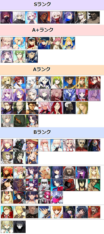 《FGO》日服11月4日節奏榜更新 小達芬奇上調仇凜定級A+