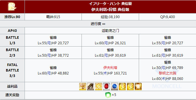 《FGO》狩獵本第六彈敵方配置彙總 第六期狩獵關卡介紹