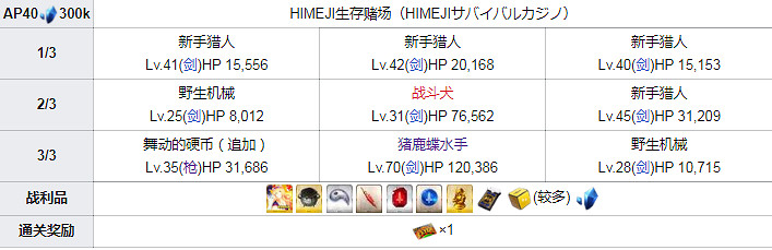 FGO泳裝四期全關卡敵方配置一覽 高難本Fever本機制彙總