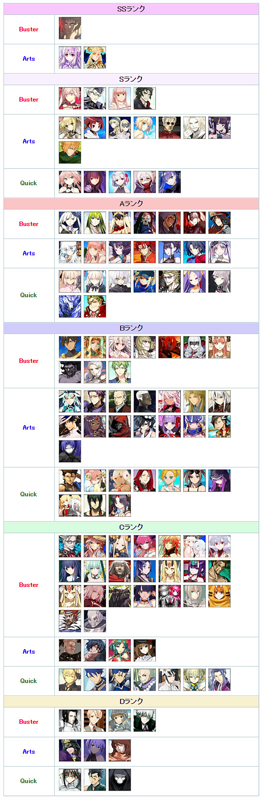 《FGO》日服2020年10月節奏榜 新節奏榜從者評級公布