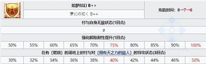《FGO》本能寺復刻從者強化彙總 狂信寶具本仇信魔神總司技能強化 《FGO》本能寺復刻從者強化彙總 狂信寶具本仇信魔神總司技能強化