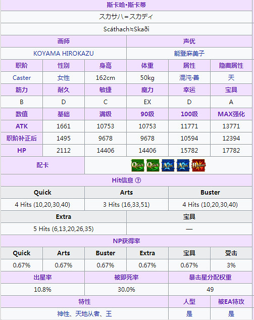 FGO斯卡蒂圖鑒一覽 三周年從者綠拐CBA斯卡蒂資料彙總