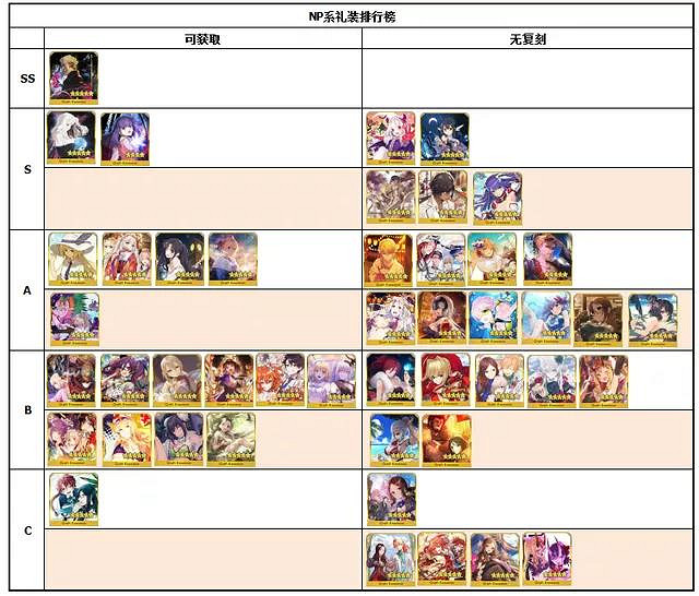 《FGO》禮裝節奏榜2020年11月 11月禮裝強度排名一覽