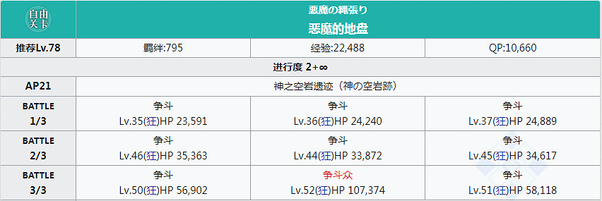 《FGO》禍罪的箭簇在哪刷 禍罪的箭簇掉落地點一覽