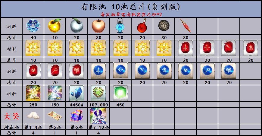 《FGO》聖誕三期復刻攻略大全 中國伺服器冥界的聖誕快樂攻略彙總 《FGO》聖誕三期復刻攻略大全 中國伺服器冥界的聖誕快樂攻略彙總