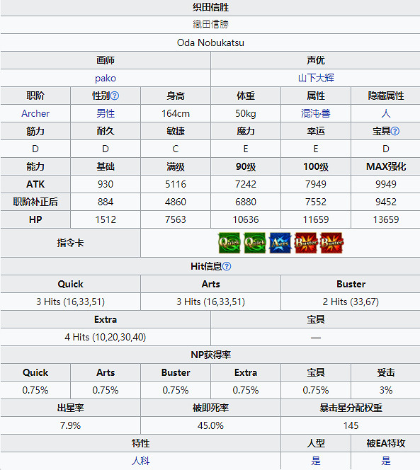 《FGO》織田信勝技能介紹 寶具自爆充能紅魔放一氣嗬成