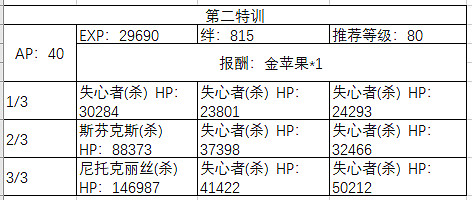 《FGO》聖誕四期自由關卡敵方配置 聖誕四期周回本配置獎勵彙總 《FGO》聖誕四期自由關卡敵方配置 聖誕四期周回本配置獎勵彙總