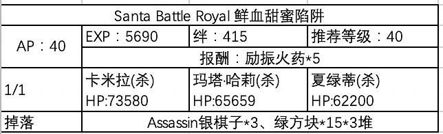 《FGO》南丁聖誕敵方配置一覽 聖誕五期周回獎勵 《FGO》南丁聖誕敵方配置一覽 聖誕五期周回獎勵