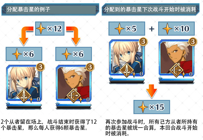 《FGO》聖杯戰線活動玩法 聖杯戰線規則機制一覽
