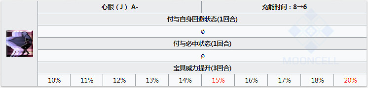 FGO泳裝總司圖鑒一覽 日服泳裝四期殺階衝田總司資料彙總 FGO泳裝總司圖鑒一覽 日服泳裝四期殺階衝田總司資料彙總
