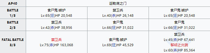 《FGO》狩獵本第七彈掉落大全 狩獵任務第七彈怎麽刷 《FGO》狩獵本第七彈掉落大全 狩獵任務第七彈怎麽刷