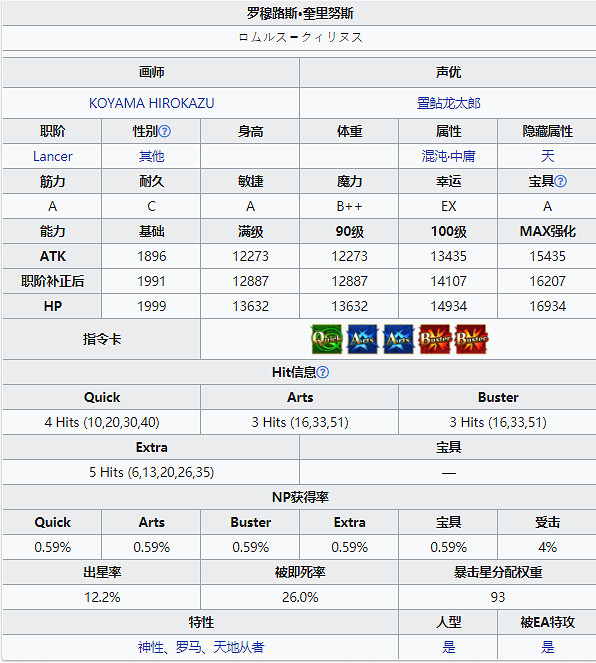 《FGO》羅穆路斯技能寶具一覽 主線2.5.2新增五星從者神祖介紹 《FGO》羅穆路斯技能寶具一覽 主線2.5.2新增五星從者神祖介紹