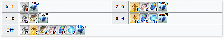 《FGO》尼莫強化材料一覽 五星騎階從者尼莫需求材料 《FGO》尼莫強化材料一覽 五星騎階從者尼莫需求材料