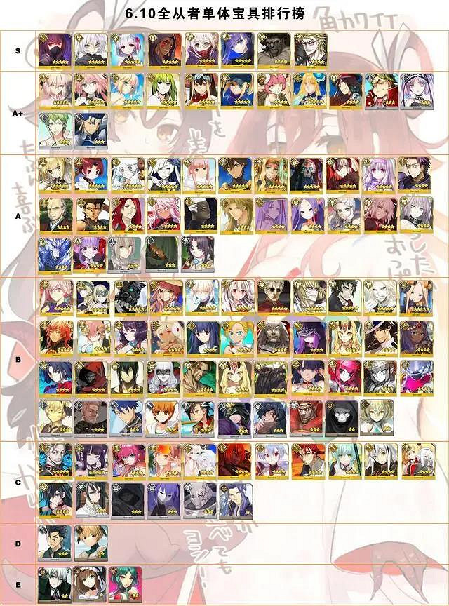 《FGO》日服6月10日節奏榜更新 旅行者A+繪裡世鬼女紅葉B