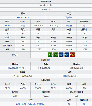 《FGO》狄奧斯庫洛伊技能寶具一覽 主線2.5.2新增五星從者雙子座 《FGO》狄奧斯庫洛伊技能寶具一覽 主線2.5.2新增五星從者雙子座