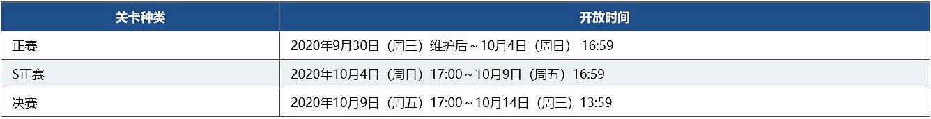 《FGO》弓凜祭復刻大會關卡有什麽 大會關卡介紹