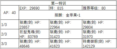 《FGO》聖誕四期自由關卡敵方配置 聖誕四期周回本配置獎勵彙總 《FGO》聖誕四期自由關卡敵方配置 聖誕四期周回本配置獎勵彙總