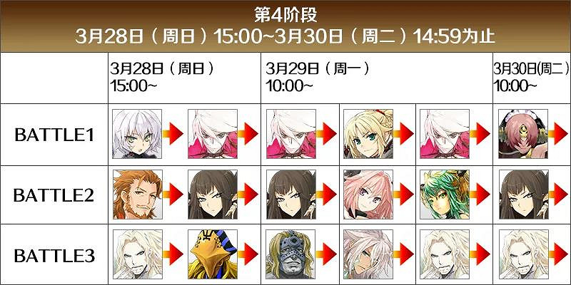 《FGO》FA復刻柱子開放時間 擊退戰什麽時候開 《FGO》FA復刻柱子開放時間 擊退戰什麽時候開