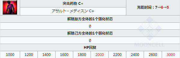 《FGO》聖誕南丁格爾技能一覽 日服聖誕五期活動從者弓階南丁格爾簡評 《FGO》聖誕南丁格爾技能一覽 日服聖誕五期活動從者弓階南丁格爾簡評