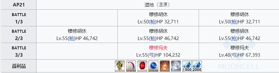 《FGO》蛇之寶玉哪裡刷最快 FGO蛇之寶玉速刷點推薦