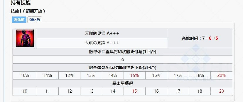 《FGO》福爾摩斯技能本介紹 幕間13福爾摩斯技能強化效果一覽 《FGO》福爾摩斯技能本介紹 幕間13福爾摩斯技能強化效果一覽