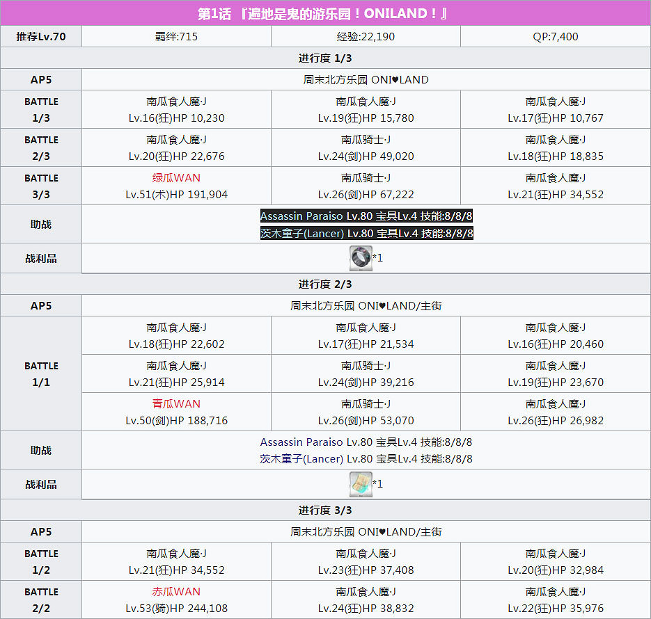 《FGO》萬聖節四期全關卡敵方配置一覽 炎舞擊退戰及自由關卡介紹
