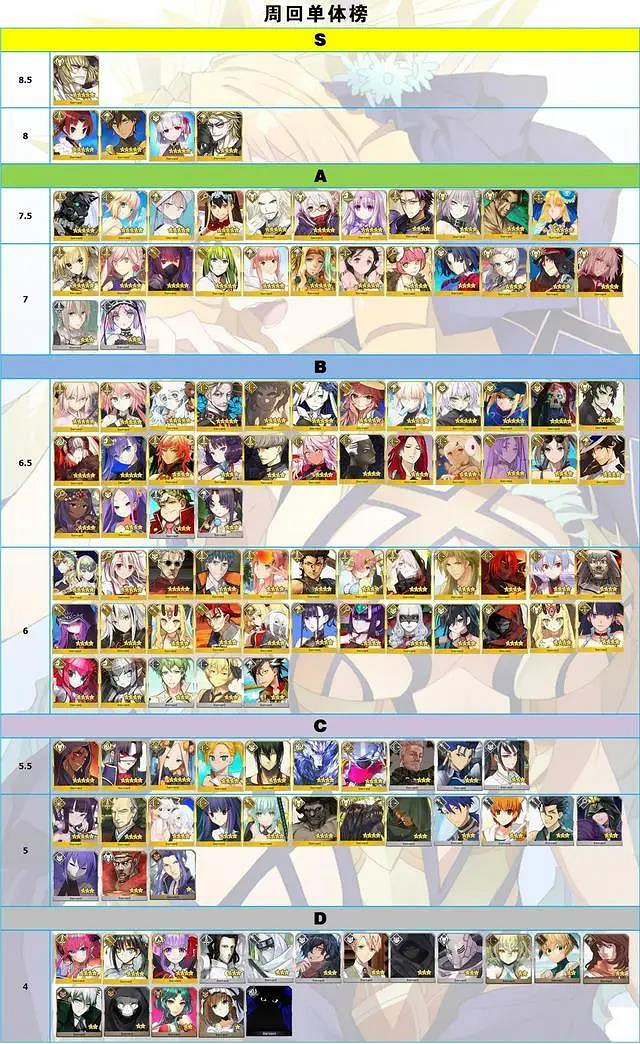《FGO》節奏榜2021年2月 村正頂級光炮阿斯特萊亞單體最強