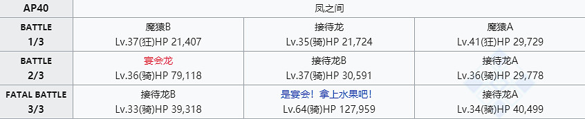 《FGO》閻魔亭敵方配置一覽 中國伺服器閻魔亭FREE本速刷陣容推薦 《FGO》閻魔亭敵方配置一覽 中國伺服器閻魔亭FREE本速刷陣容推薦