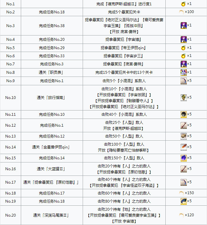《FGO》星戰二期活動任務一覽 日服星戰二期任務達成條件翻譯