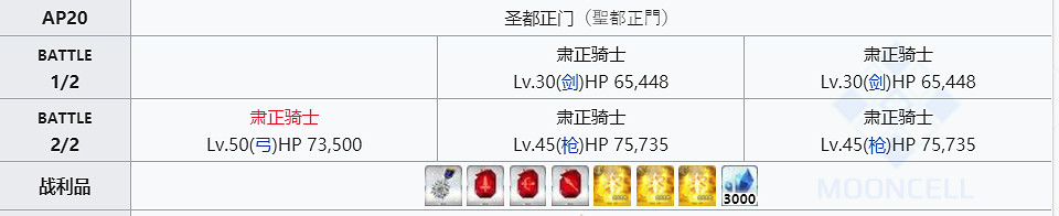 《FGO》大騎士勳章在哪刷爆率高 FGO勳章哪裡刷最快2020 《FGO》大騎士勳章在哪刷爆率高 FGO勳章哪裡刷最快2020