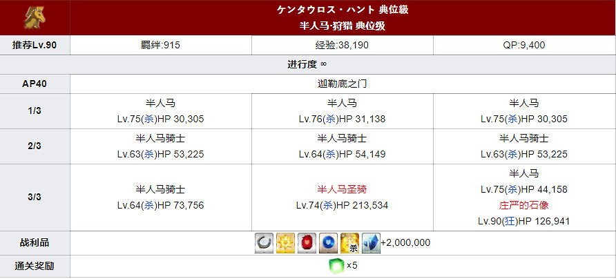 《FGO》狩獵任務第五彈敵方配置 中國伺服器狩獵關卡材料掉率