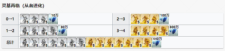 《FGO》卑彌呼強化材料一覽 邪馬台國五星從者卑彌呼需求材料 《FGO》卑彌呼強化材料一覽 邪馬台國五星從者卑彌呼需求材料