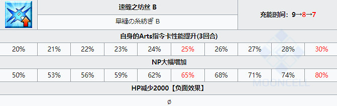 《FGO》哈貝特洛特技能寶具屬性一覽 日服六周年新從者哈貝特羅特