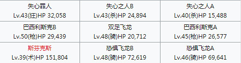 《FGO》幕間物語第七彈敵方配置彙總 幕間第7彈關卡機制一覽