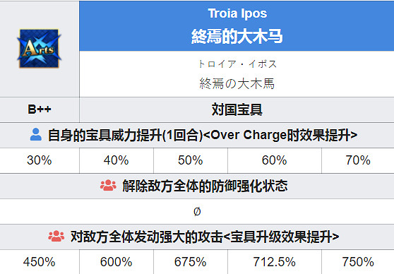 《FGO》奧德修斯技能寶具一覽 白情五星從者奧德修斯簡評