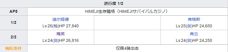 FGO泳裝四期全關卡敵方配置一覽 高難本Fever本機制彙總