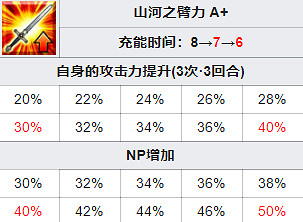 《FGO》伊吹童子技能介紹 2.5.5轟雷一閃新從者伊吹童子圖鑒 《FGO》伊吹童子技能介紹 2.5.5轟雷一閃新從者伊吹童子圖鑒