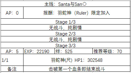 《FGO》聖誕四期主線關卡敵方配置 聖誕四期主線開放時間一覽