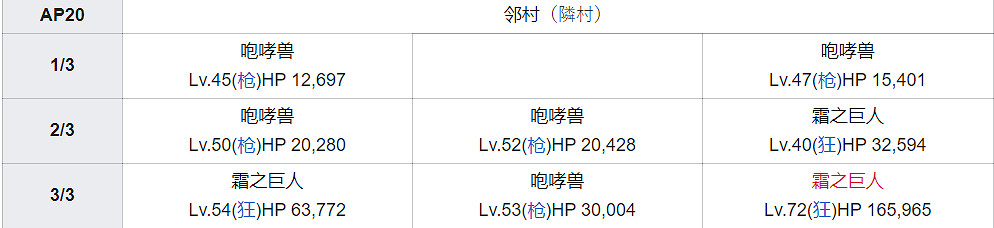 《FGO》巨人的戒指在哪刷 巨人的戒指哪些英靈要 《FGO》巨人的戒指在哪刷 巨人的戒指哪些英靈要