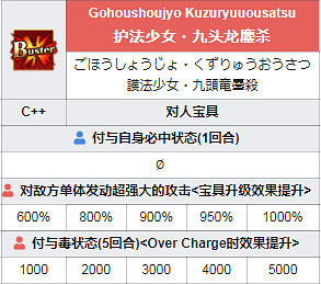 FGO術階酒吞技能一覽 萬聖四期活動從者C階酒吞童子簡評 FGO術階酒吞技能一覽 萬聖四期活動從者C階酒吞童子簡評