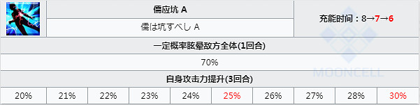 《FGO》始皇帝技能寶具一覽 中國伺服器2.3五星尺階從者始皇帝介紹