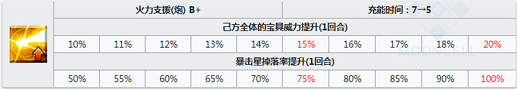 FGO拿破侖圖鑒一覽 中國伺服器2.2主線先行從者拿破侖資料彙總 FGO拿破侖圖鑒一覽 中國伺服器2.2主線先行從者拿破侖資料彙總