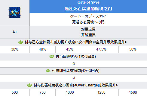 FGO斯卡蒂圖鑒一覽 三周年從者綠拐CBA斯卡蒂資料彙總