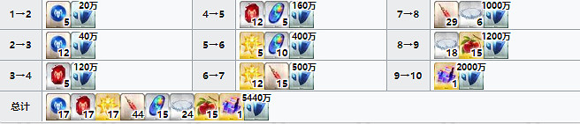 《FGO》伽拉忒亞材料需求一覽 伽拉忒亞再臨材料要哪些 《FGO》伽拉忒亞材料需求一覽 伽拉忒亞再臨材料要哪些