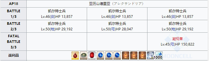 《FGO》血之淚石哪裡刷的快 FGO血之淚石需求從者一覽