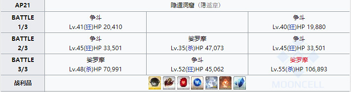 《FGO》黑獸脂在哪刷 FGO黑獸脂需求從者一覽