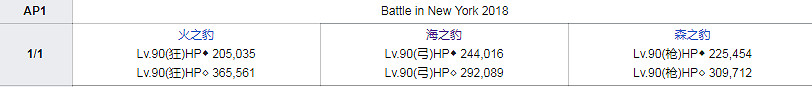 FGO紐約之戰2019全關卡敵方配置一覽 眨眨祭再臨敵方機制彙總